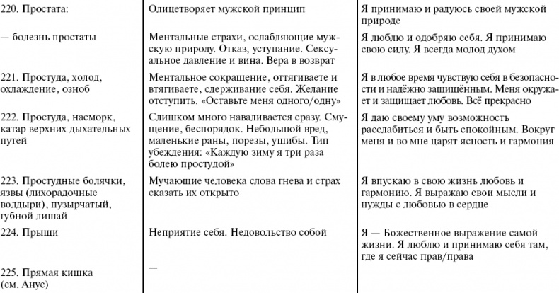 Путь к свободе. Кармические причины возникновения проблем, или Как изменить свою жизнь