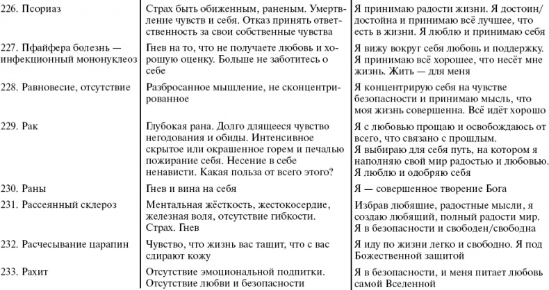 Путь к свободе. Кармические причины возникновения проблем, или Как изменить свою жизнь