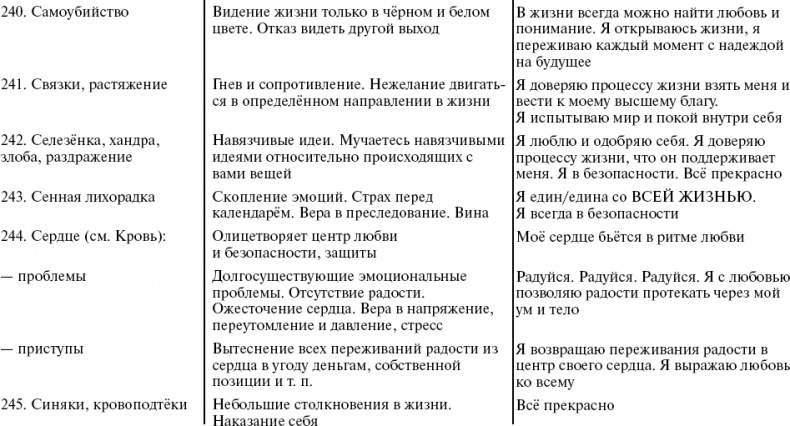 Путь к свободе. Кармические причины возникновения проблем, или Как изменить свою жизнь