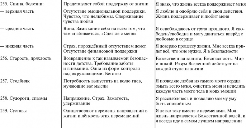 Путь к свободе. Кармические причины возникновения проблем, или Как изменить свою жизнь