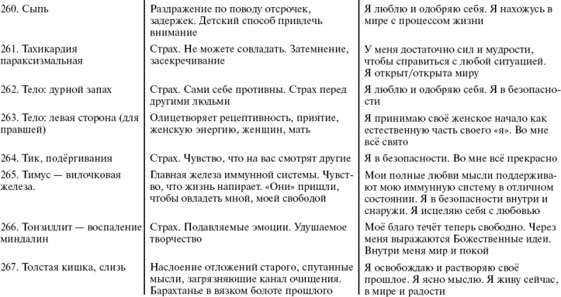 Путь к свободе. Кармические причины возникновения проблем, или Как изменить свою жизнь