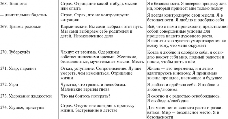 Путь к свободе. Кармические причины возникновения проблем, или Как изменить свою жизнь