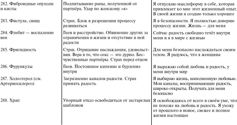 Путь к свободе. Кармические причины возникновения проблем, или Как изменить свою жизнь