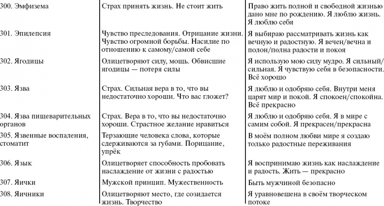 Путь к свободе. Кармические причины возникновения проблем, или Как изменить свою жизнь