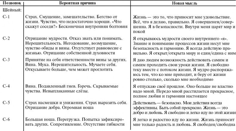 Путь к свободе. Кармические причины возникновения проблем, или Как изменить свою жизнь