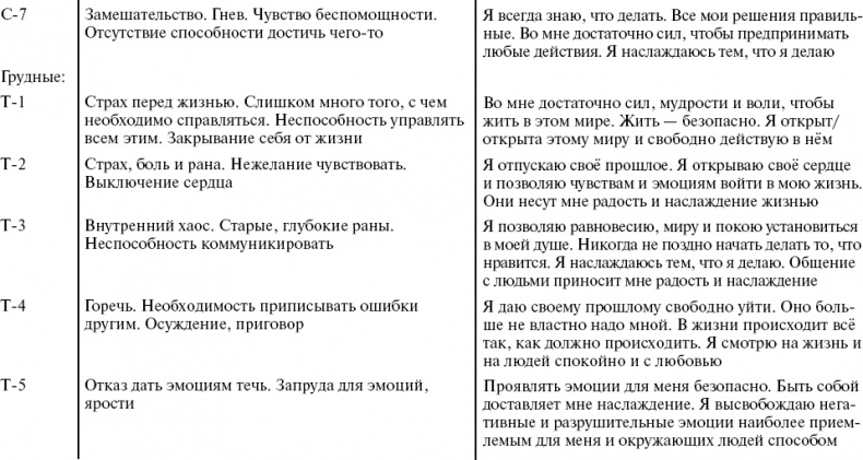 Путь к свободе. Кармические причины возникновения проблем, или Как изменить свою жизнь