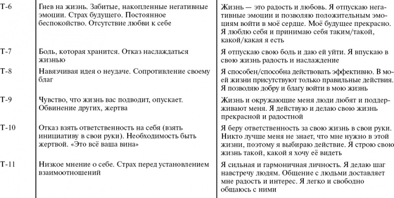 Путь к свободе. Кармические причины возникновения проблем, или Как изменить свою жизнь