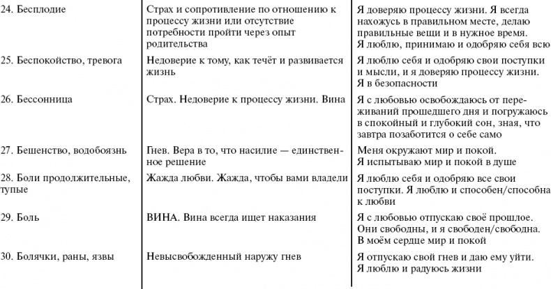 Путь к свободе. Кармические причины возникновения проблем, или Как изменить свою жизнь