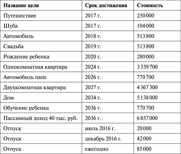 Деньги есть всегда. Как правильно тратить деньги, чтобы хватало на все и даже больше