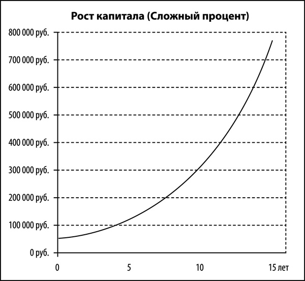 Деньги есть всегда. Как правильно тратить деньги, чтобы хватало на все и даже больше