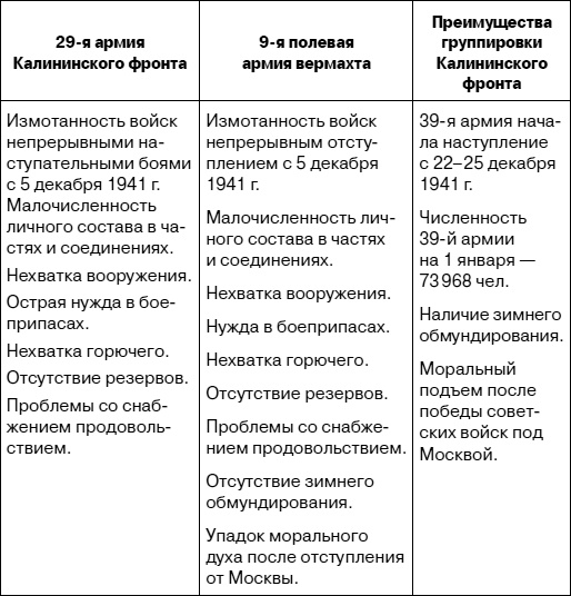 «Я убит подо Ржевом». Трагедия Мончаловского «котла»