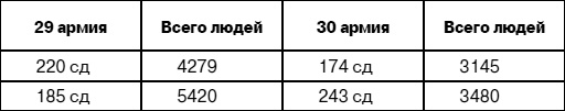 «Я убит подо Ржевом». Трагедия Мончаловского «котла»