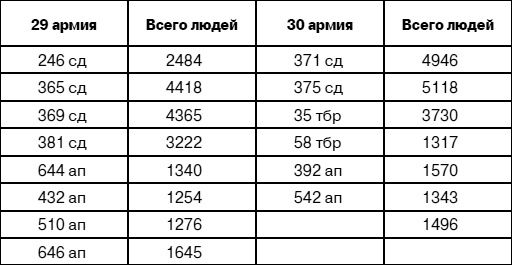 «Я убит подо Ржевом». Трагедия Мончаловского «котла»