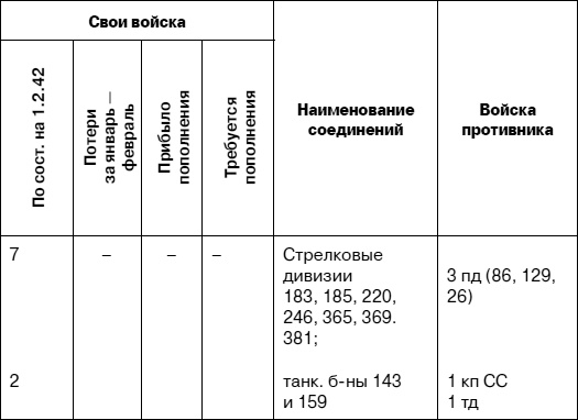 «Я убит подо Ржевом». Трагедия Мончаловского «котла»