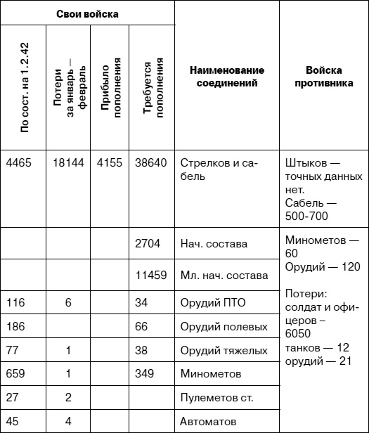 «Я убит подо Ржевом». Трагедия Мончаловского «котла»