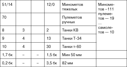 «Я убит подо Ржевом». Трагедия Мончаловского «котла»