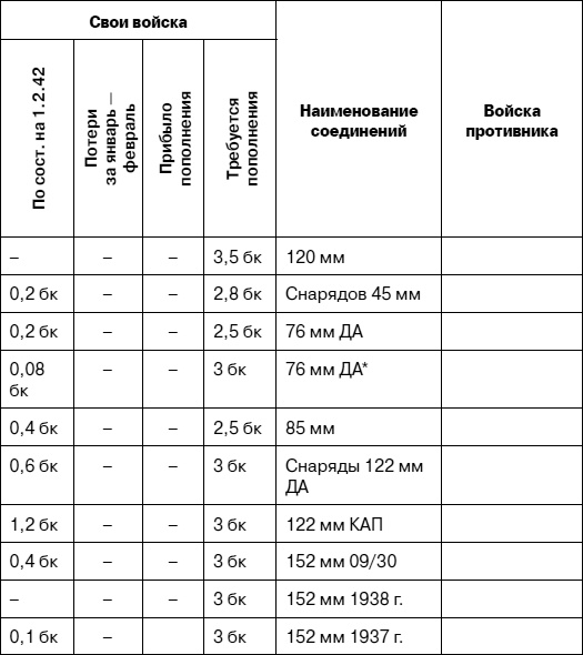 «Я убит подо Ржевом». Трагедия Мончаловского «котла»