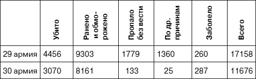 «Я убит подо Ржевом». Трагедия Мончаловского «котла»