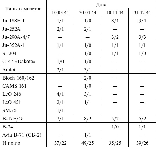 Секретные операции Люфтваффе. От Гренландии до Ирака. 1939-1945