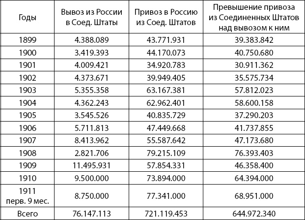 Международное тайное правительство