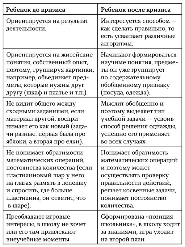 Развиваем способности ребенка. Как подготовить его к школе? От 4 до 7 лет