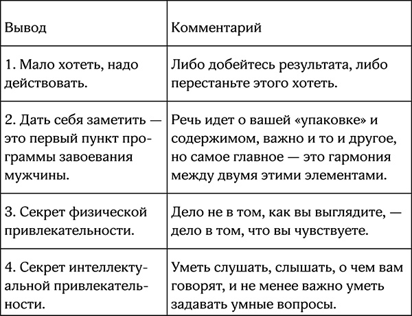 Секреты умной женщины. Как быть его единственной