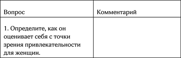 Секреты умной женщины. Как быть его единственной