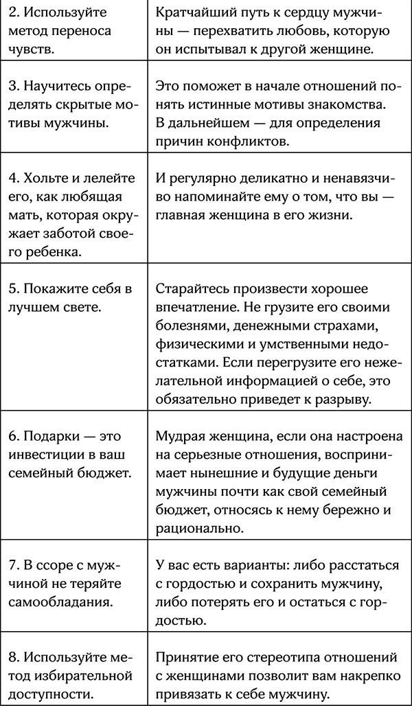 Секреты умной женщины. Как быть его единственной