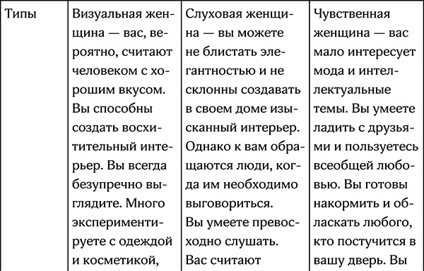 Секреты умной женщины. Как быть его единственной