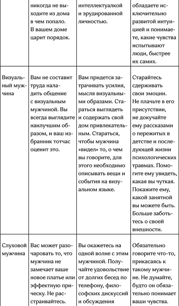 Секреты умной женщины. Как быть его единственной