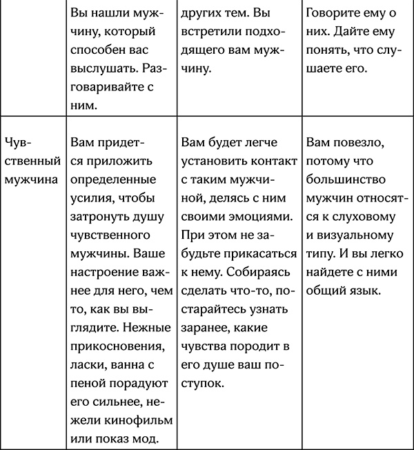 Секреты умной женщины. Как быть его единственной