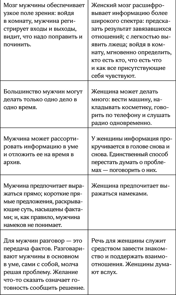 Секреты умной женщины. Как быть его единственной