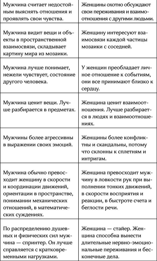 Секреты умной женщины. Как быть его единственной