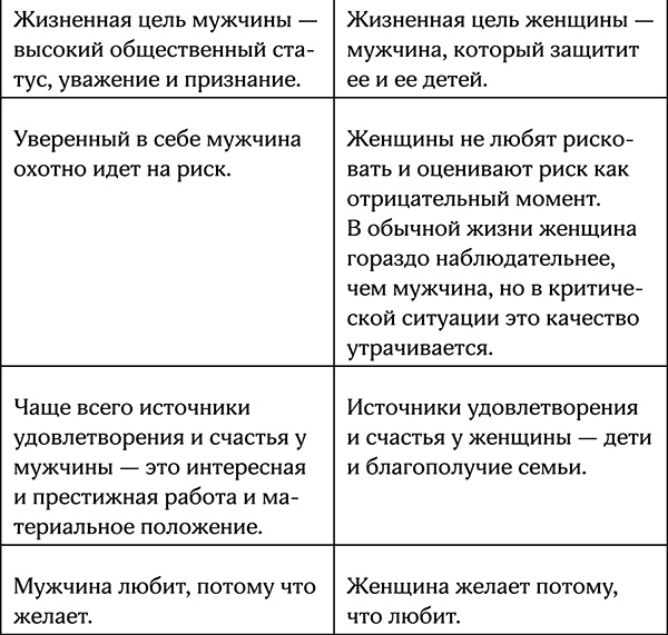 Секреты умной женщины. Как быть его единственной