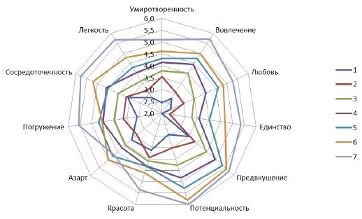 Как обрести вдохновение и использовать его ресурсы: современные возможности