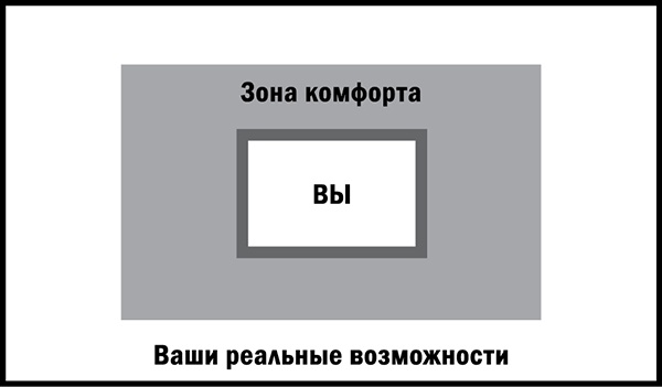 Управляй возрастом. Живи дольше, зарабатывай больше