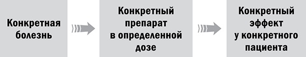 Управляй возрастом. Живи дольше, зарабатывай больше