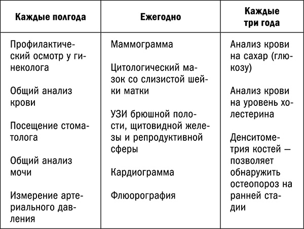 Управляй возрастом. Живи дольше, зарабатывай больше