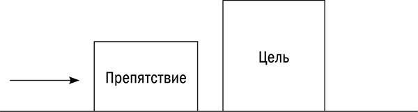 Управляй возрастом. Живи дольше, зарабатывай больше