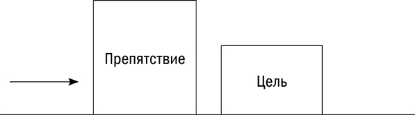 Управляй возрастом. Живи дольше, зарабатывай больше