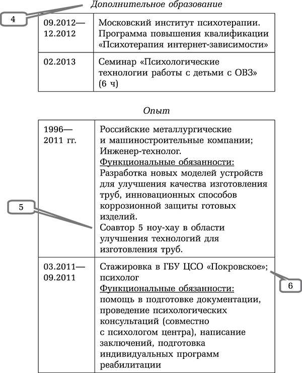 Управляй возрастом. Живи дольше, зарабатывай больше