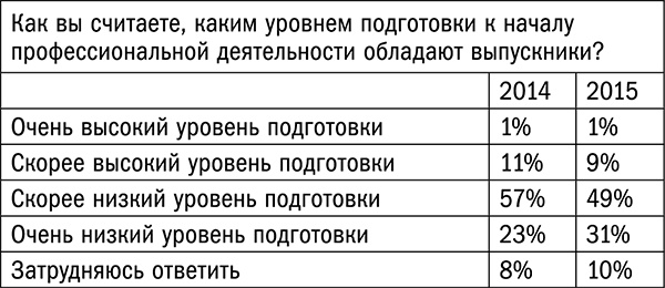 Управляй возрастом. Живи дольше, зарабатывай больше