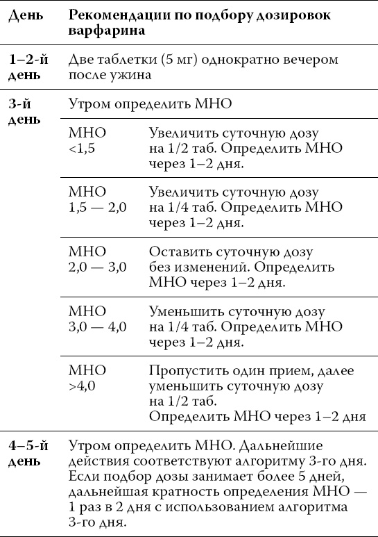 О чем расскажет ЭКГ