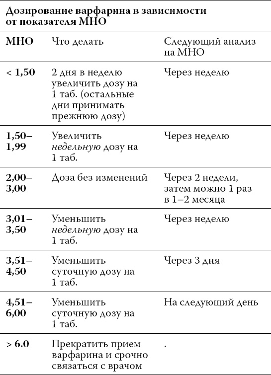 О чем расскажет ЭКГ