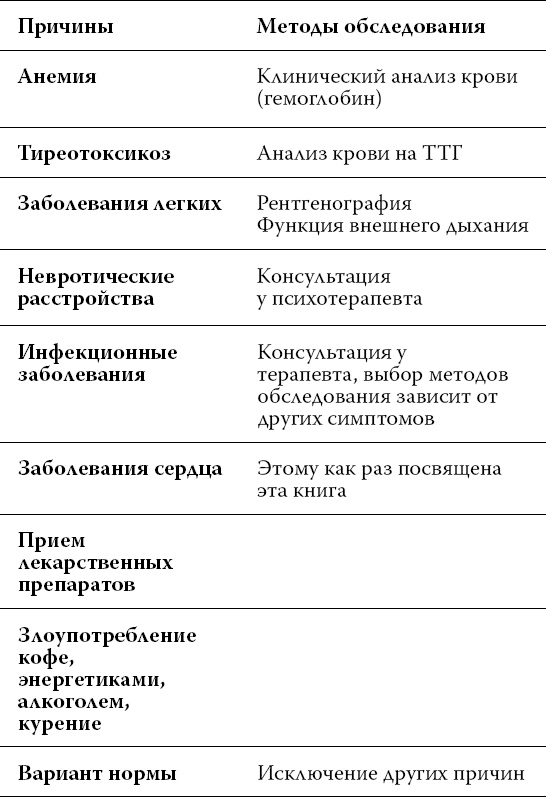 О чем расскажет ЭКГ