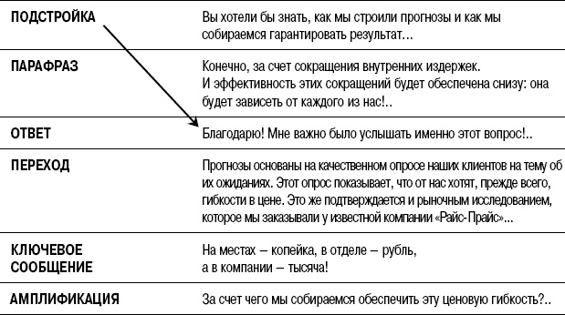 На линии огня. Искусство отвечать на провокационные вопросы