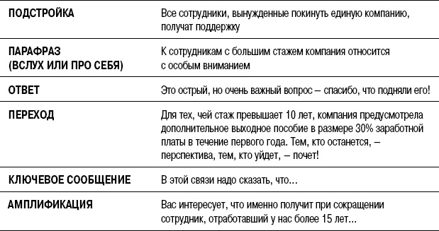 На линии огня. Искусство отвечать на провокационные вопросы