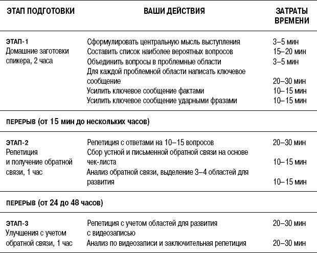 На линии огня. Искусство отвечать на провокационные вопросы