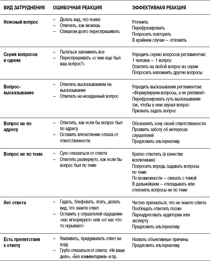 На линии огня. Искусство отвечать на провокационные вопросы