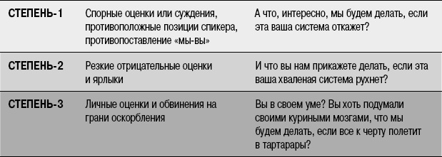 На линии огня. Искусство отвечать на провокационные вопросы